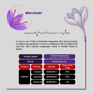 Crocin Compound 98%