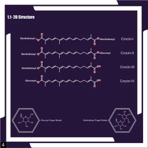 Crocin Compound 98%